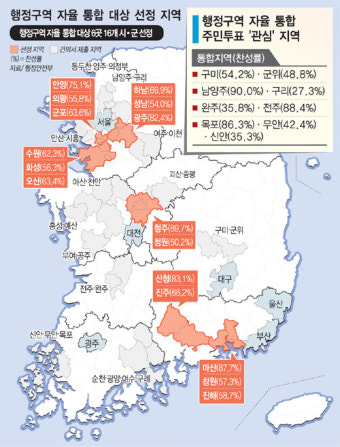 행정구역 통합 논의 급물살…‘타율 통합’ 논란