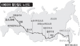 [초원 실크로드를 가다](41) 초원로의 대동맥 시베리아 횡단철도