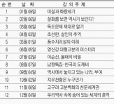 인천시립박물관 ‘한국사 미스터리’ 첫번째 시민강좌