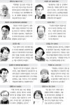 “용산은 우리의 모습이다”… 355일만의 용산 장례식