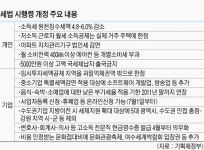스마일페이_영세소득공제 | 영세 자영업자 부가세 감면 연장…전세 저리 차입금 소득공제 제외