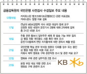 금감원, 관치 반성은 않고 되레 과잉대응
