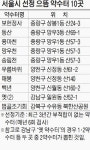 중랑구 동산·송림천 ‘서울 으뜸 약수터’