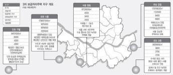 광명·시흥지구 ‘3차 보금자리’… 분당에 버금가는 신도시급
