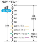강남 22분, 서울역 32분…쾌속 교통망 갖춘 일산 탄현