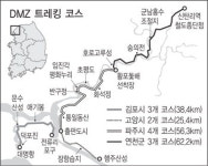 경기 서북부~민통선 따라 트레킹 코스 182㎞ 내달 연다