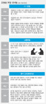 영어면접, 어법 얽매이지 말고 물 흐르듯