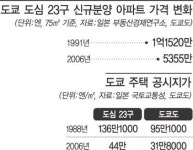 [주거의 사회학](4부) 대안을 찾아서…② ‘과오’로부터 배운다 - 일본