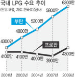정유업까지 뛰어든 삼성… 시장선 “글쎄”
