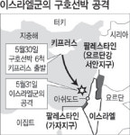 이스라엘 ‘가자 봉쇄 유지’ 겨냥 무력시위
