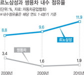 르노 반기는 쌍용 채권단… 또 헐값 매각 할라