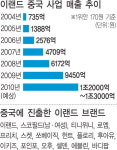 인민복을 벗겼다 이랜드를 입혔다…매출 1조 넘본다