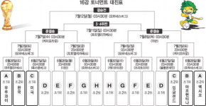 디포 ‘16강 골인’… 벼랑 끝 잉글랜드 구했다