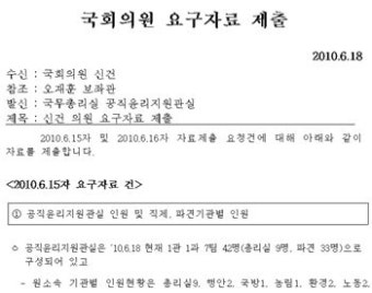베일 벗는 공직윤리지원관실… 활동·임무 여전히 의구심