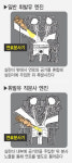 ‘직분사 엔진’으로 세대교체… 더 강해진 ‘차의 심장’