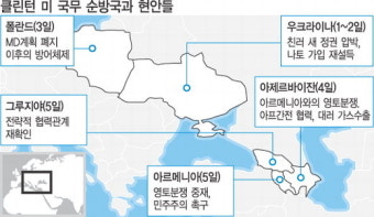 미, 러시아의 이웃들에 ‘러브콜’