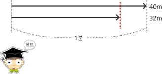 [사고력 쑥쑥! 영재수학]길남이와 동생이 동시에 골인하려면?