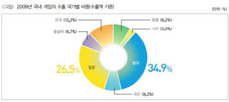 유럽 카페마다 한국게임 즐기는 네티즌!