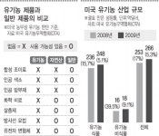 [미국 유기농산업 르포](上) PCC 마켓 시애틀지점을 찾아
