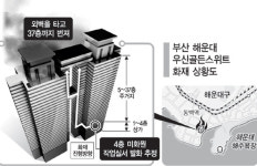 4층 발화지점엔 스프링클러도 없었다