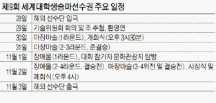 상주 ‘승마산업’ 정상 향해 달린다