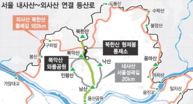 북악산 성곽길·북한산 둘레길 한달음에 간다
