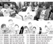 수능 D-9, 익숙한 문제 풀며 ‘자신감 충전’