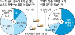 약국 ‘위생 사각’ 조제실 개방 여론 확산