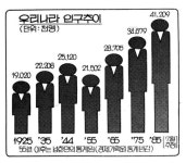 [사진 속 시간여행] 둘도 많아, 하나만 낳아도 삼천리는 초만원