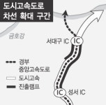 성서IC ~ 서대구IC ‘교통지옥’ 풀린다