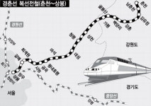 경춘선 복선전철 21일 개통
