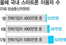 ‘손안의 PC’ 어떤 변화 줬나…사무실 없어도 일하고 시공간 넘어 소통