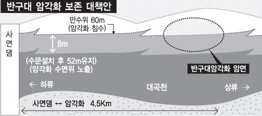 울산 울주군 반구대 암각화, 세계유산 등재 7일만에 물에 잠겨 수몰 위기!