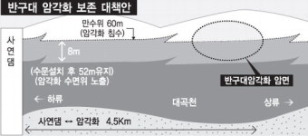 울산 울주군 반구대 암각화, 세계유산 등재 7일만에 물에 잠겨 수몰 위기!