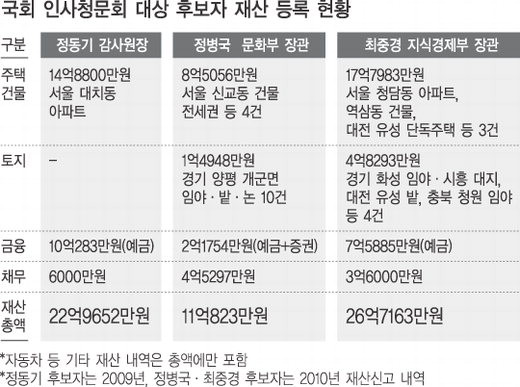 민주당, 최재해 감사원장과 이창수 서울중앙지검장 탄핵 소추안 표결 보류 결정 왜?