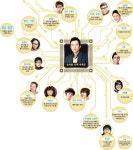 찍히면 뜬다, 가요계 ‘유라인’… 싱어송라이터 유희열 계보