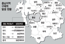 구제역에 포위당한 홍성을 구출하라