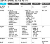 [설 대화상, 복지 생각해 봅시다](3) 비용은 얼마나 드나