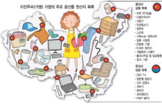 [중국, 中華로 돌아오다]“세상에…” 알고보니 생필품 90% ‘메이드 인 차이나’