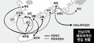 전남 항구마다 제주행 ‘황금뱃길’ 열기 경쟁