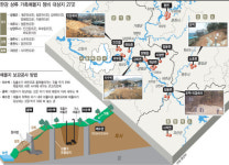 해빙기도 아닌데… 매몰지 곳곳 붕괴 사체 노출