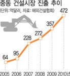 중동 ‘봄바람’ 건설 업계엔 ‘칼바람’