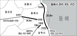 국도 유지·관리에 일반市 허리 휜다