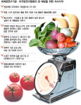 [건강]지방·고기는 멀리 … 과일·야채를 가까이