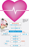 [건강]내 손이 약손…‘가슴압박’만 잘해도 생명의 불씨 살린다