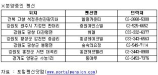 불황일 때 틈새상품 펜션 분양 받아볼까