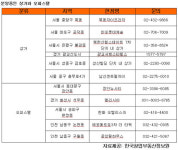 상가 VS 오피스텔…수익형부동산 ‘분양대전’