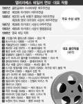 ‘클레오파트라’ 하늘에 오르다… ‘세기의 배우’ 엘리자베스 테일러 79세로 타계