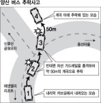 경남 양산 신불산 도로서 버스 추락… 대학생 3명 사망·29명 중상