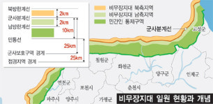 개발로 ‘야금야금’… 좁아지는 ‘민통선 일대’